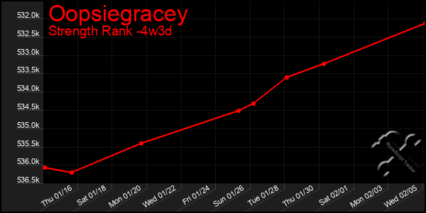 Last 31 Days Graph of Oopsiegracey