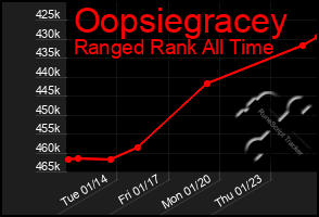 Total Graph of Oopsiegracey