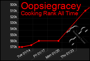 Total Graph of Oopsiegracey