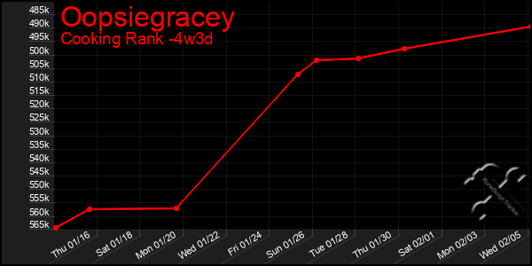 Last 31 Days Graph of Oopsiegracey