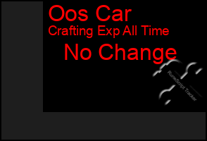 Total Graph of Oos Car