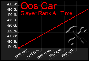Total Graph of Oos Car