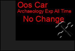 Total Graph of Oos Car