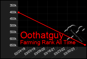 Total Graph of Oothatguy