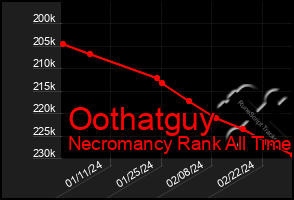 Total Graph of Oothatguy