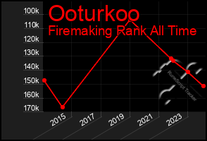 Total Graph of Ooturkoo