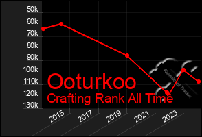 Total Graph of Ooturkoo