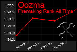 Total Graph of Oozma