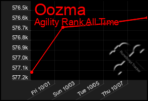 Total Graph of Oozma