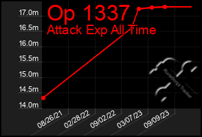 Total Graph of Op 1337