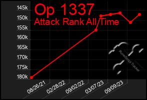 Total Graph of Op 1337