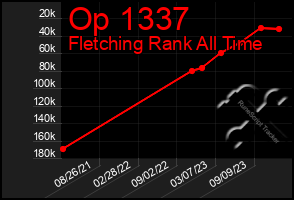 Total Graph of Op 1337