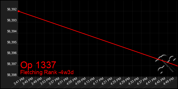 Last 31 Days Graph of Op 1337