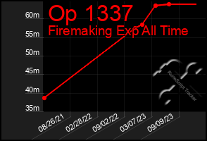 Total Graph of Op 1337