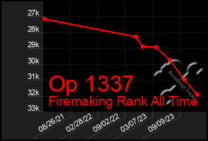 Total Graph of Op 1337