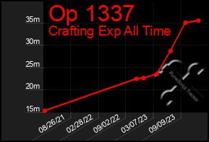 Total Graph of Op 1337