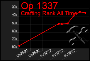 Total Graph of Op 1337