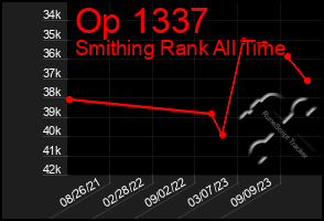 Total Graph of Op 1337