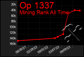 Total Graph of Op 1337