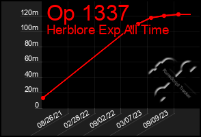 Total Graph of Op 1337