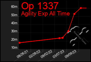 Total Graph of Op 1337