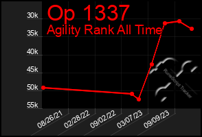 Total Graph of Op 1337