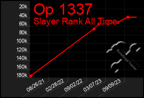 Total Graph of Op 1337