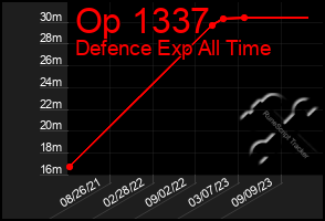 Total Graph of Op 1337