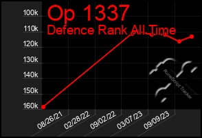 Total Graph of Op 1337