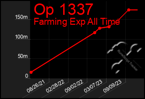 Total Graph of Op 1337