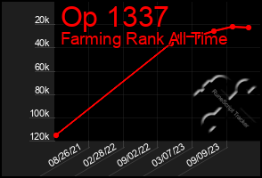 Total Graph of Op 1337