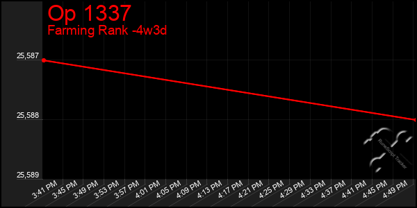 Last 31 Days Graph of Op 1337
