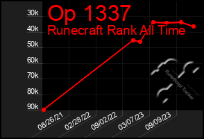 Total Graph of Op 1337