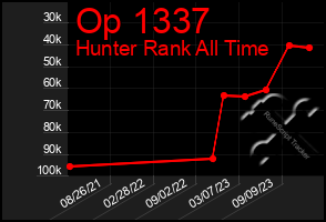 Total Graph of Op 1337