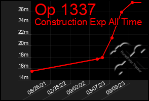 Total Graph of Op 1337