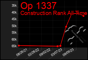 Total Graph of Op 1337