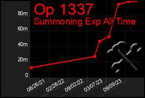 Total Graph of Op 1337