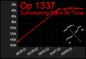 Total Graph of Op 1337