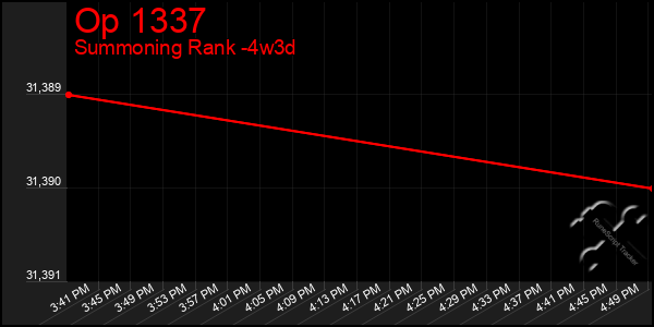 Last 31 Days Graph of Op 1337