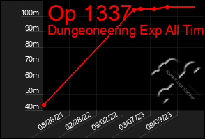 Total Graph of Op 1337