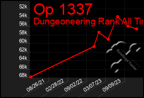 Total Graph of Op 1337