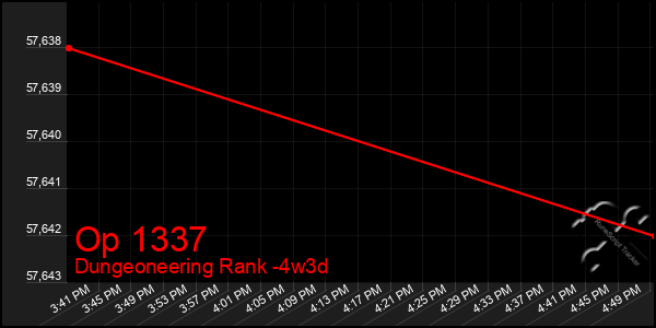 Last 31 Days Graph of Op 1337