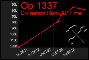 Total Graph of Op 1337