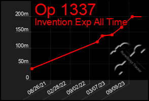 Total Graph of Op 1337