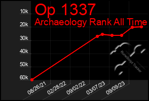 Total Graph of Op 1337