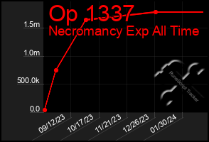 Total Graph of Op 1337