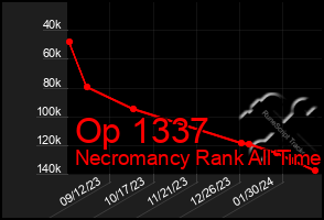 Total Graph of Op 1337