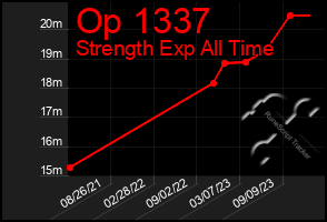 Total Graph of Op 1337