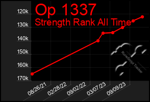 Total Graph of Op 1337