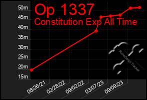 Total Graph of Op 1337